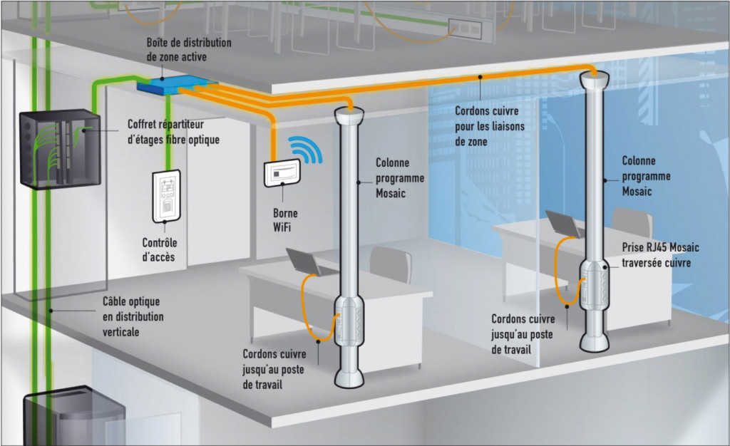 TECh_Fibre-optique---copyright-legrand