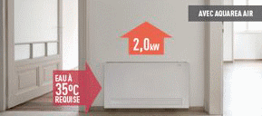 Aquarea Air de Panasonic, la solution rénovation