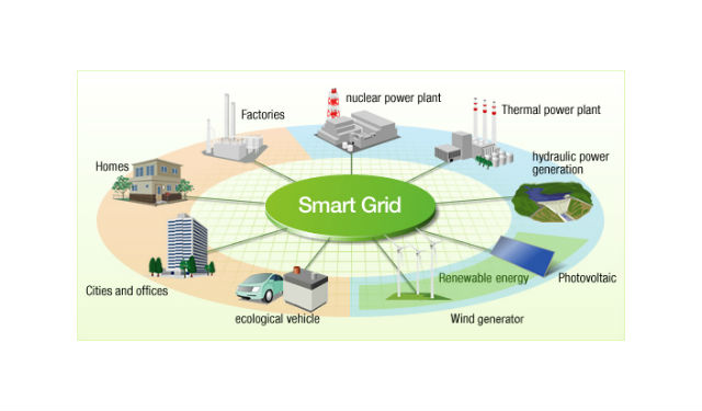 Les smart grids, vers une consommation d’électricité intelligente