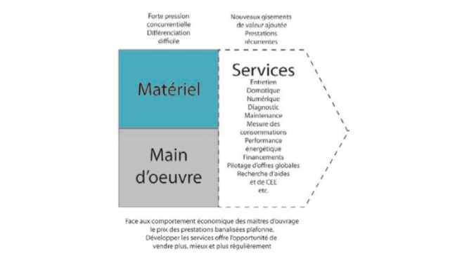 Du juste prix à la valeur du service