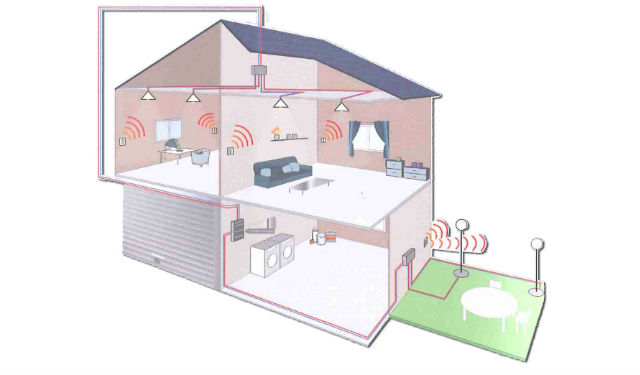 Domotique 2.0, la connectivité pour une autonomie accrue