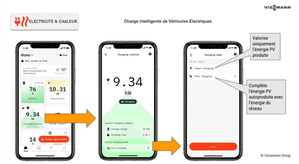 [Dossier CVC Électricien+] Chauffage connecté, la clé de l’optimisation énergétique