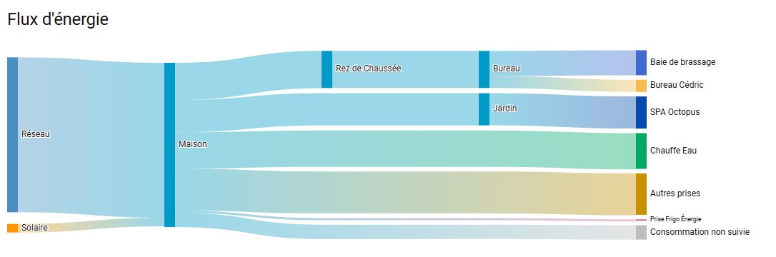 Tableau électrique connecté : ce qu’il peut changer sur vos chantiers